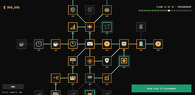Dragging and zooming the org chart